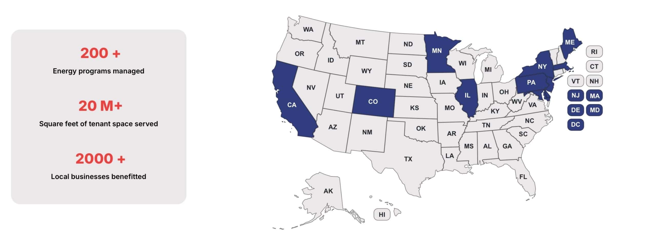King Energy Nationwide Map - Psyche Digital